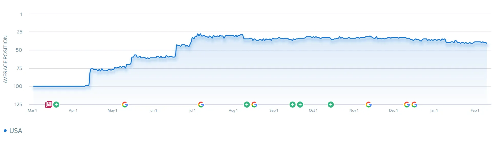 Case Study Screenshot1